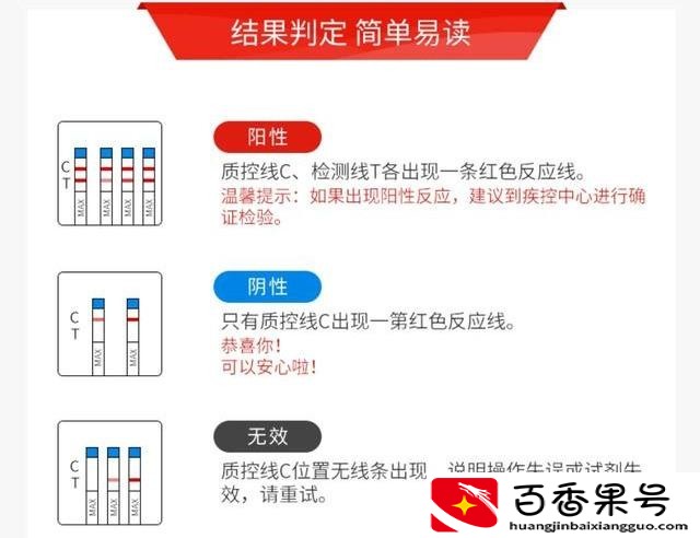 可以在家自己检测艾滋吗？