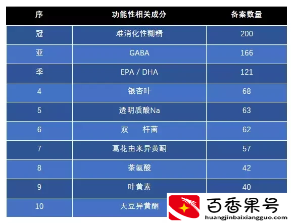非药物干预睡眠受专家认可！褪黑素不宜长期服用？