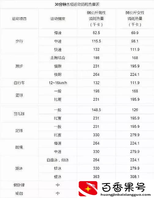 每天1200大卡一个月瘦多少斤