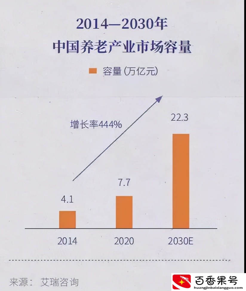 从日本老龄化红利，看人生下半场的产业机会