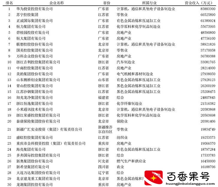 总有人问：华为到底是什么性质的企业？收入最高的民企之一