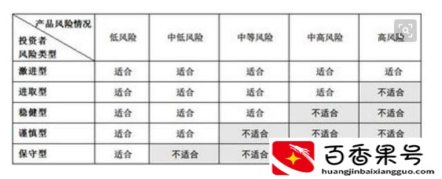 买了一堆中低风险理财产品