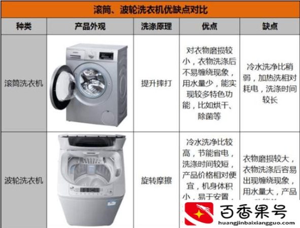 波轮洗衣机与滚筒洗衣机哪个好