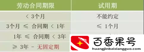 试用期刚结束，我就想辞职了