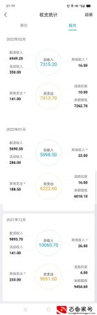 外卖小哥月入过万容易吗