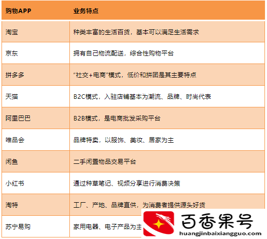 十大电商APP年度热度排行榜