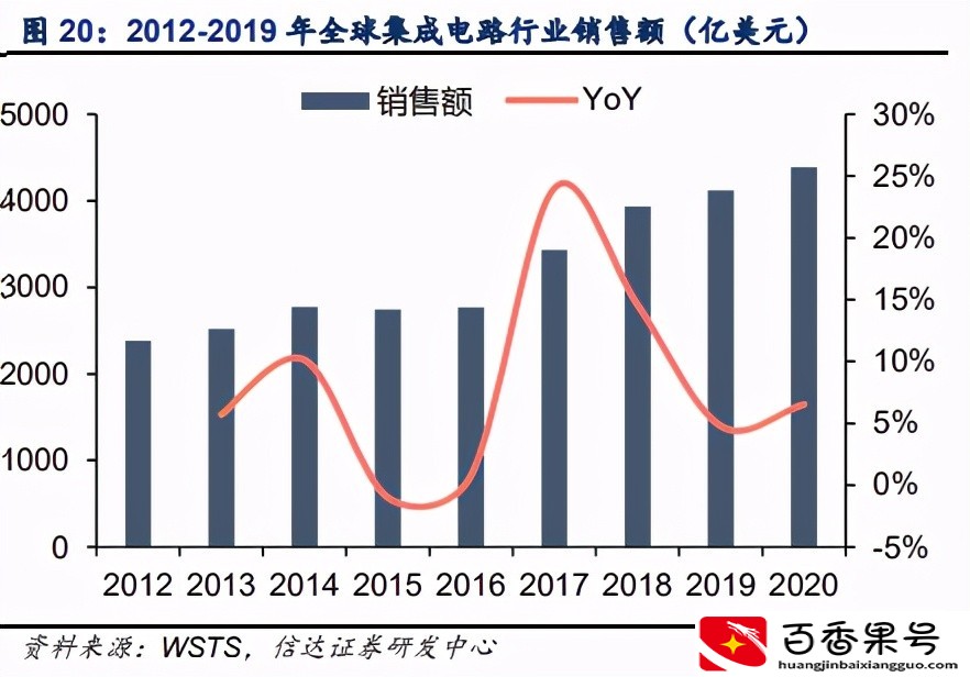 中芯国际-深度报告：产能为王，价值重估