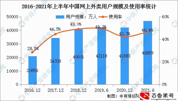 想要在本地建立自己的外卖平台，该从何入手？