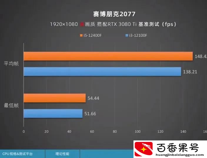 12代i3处理器有多香？专业评测来了
