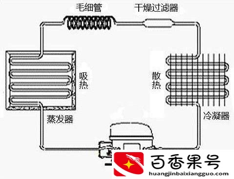 冰箱搬动后需要多久才可以通电