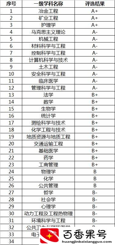 中南大学--低调却很有实力，一所性价非常高的985名校