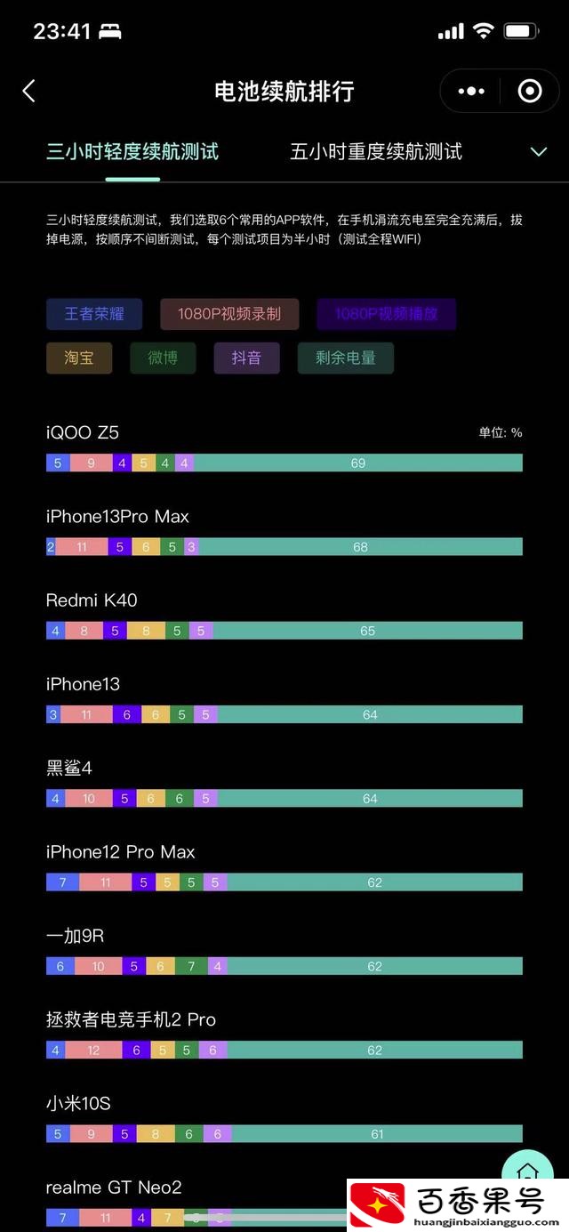 5000毫安的手机能用多久