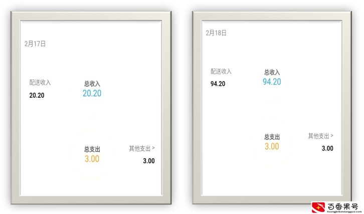 外卖第四晚，两三个小时的收入达到94.2元，远远超过预期