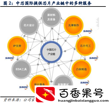中芯国际-深度报告：产能为王，价值重估