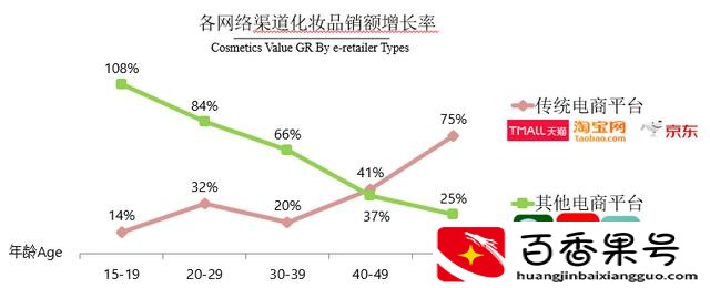 雅诗兰黛和兰蔻哪个档次高