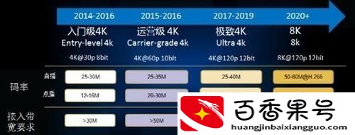 电信20M宽带网速怎么样
