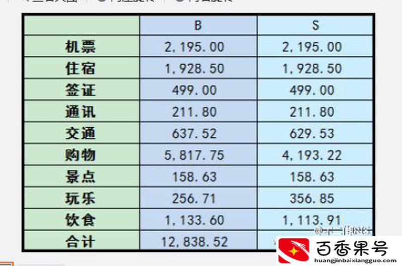 去台湾旅游大概要多少钱