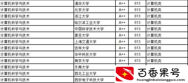 计算机专业哪个学校最好