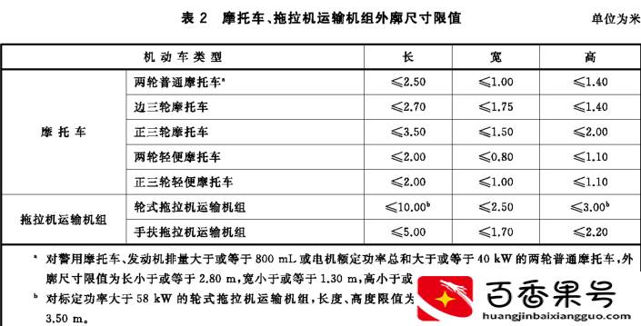 三轮汽车和三轮摩托车的区别