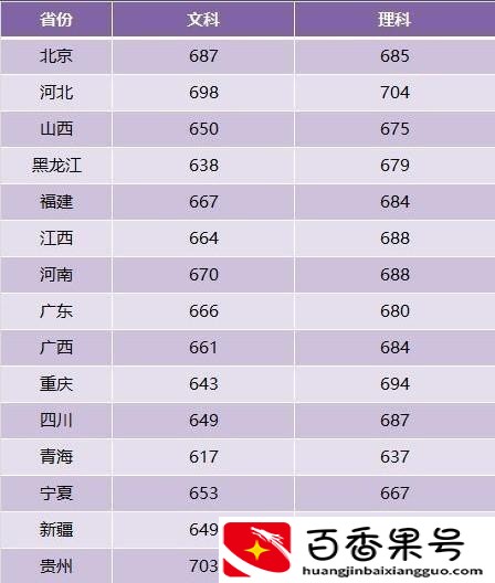 多少分可以考上清华北大
