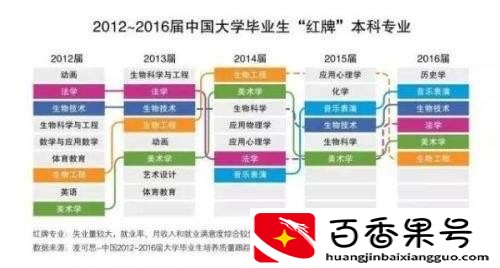 理科生女生学什么专业好就业