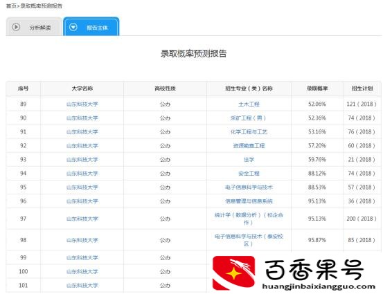 高考570分算什么水平