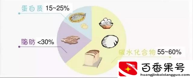优质碳水主食有哪些