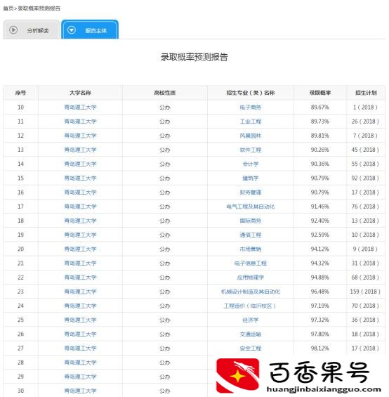 高考570分算什么水平