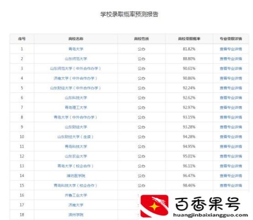 高考570分算什么水平