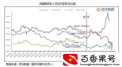 影响价格的因素有哪些