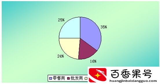 影响价格的因素有哪些