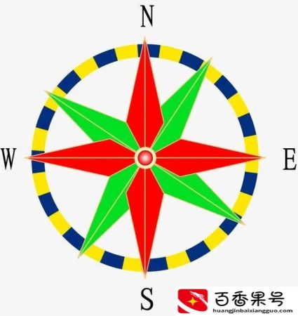 几点钟方向是怎么看的