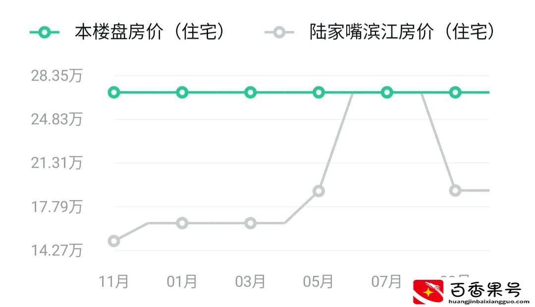汤臣一品为什么那么贵