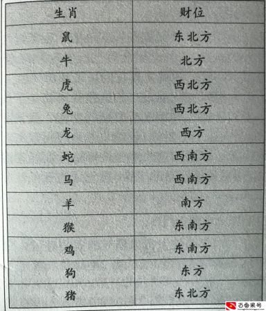 打牌怎么样让运气变好