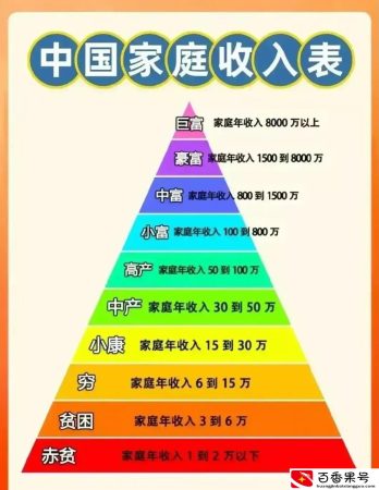 年收入2万家庭算贫困吗