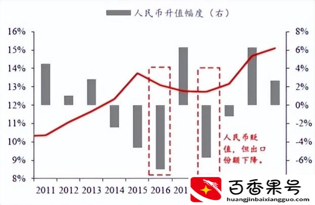 2022年人民币将大幅贬值