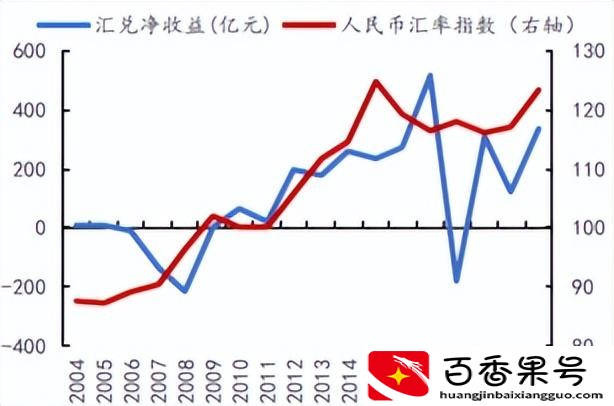 2022年人民币将大幅贬值