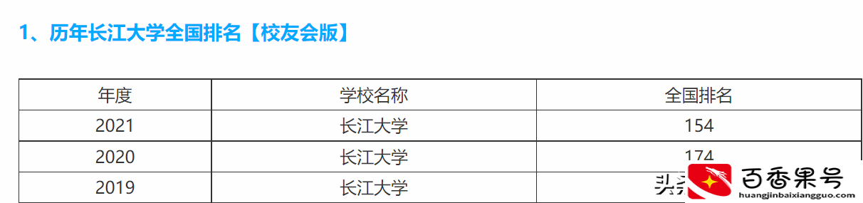 长江大学和三峡大学哪个强