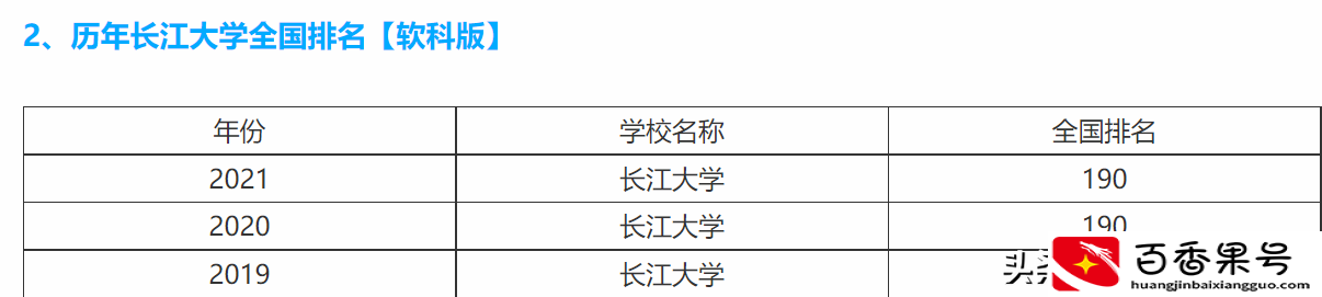 长江大学和三峡大学哪个强