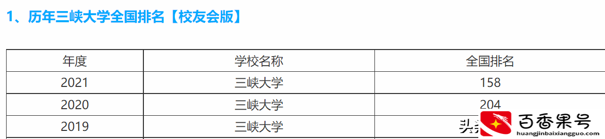 长江大学和三峡大学哪个强