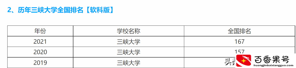 长江大学和三峡大学哪个强