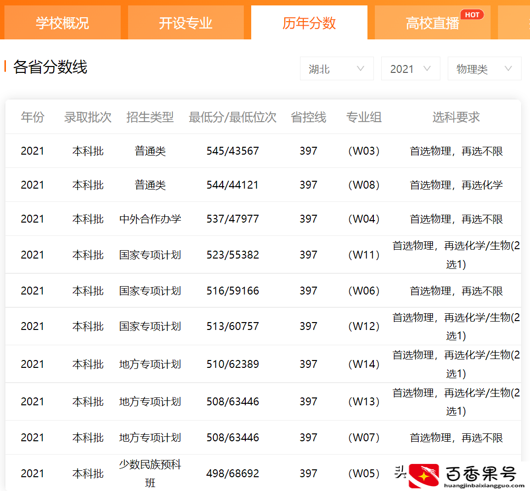 长江大学和三峡大学哪个强