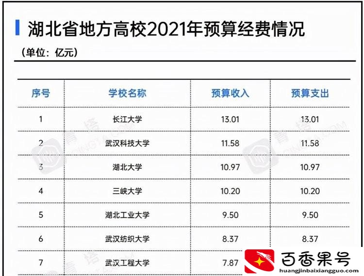 长江大学和三峡大学哪个强
