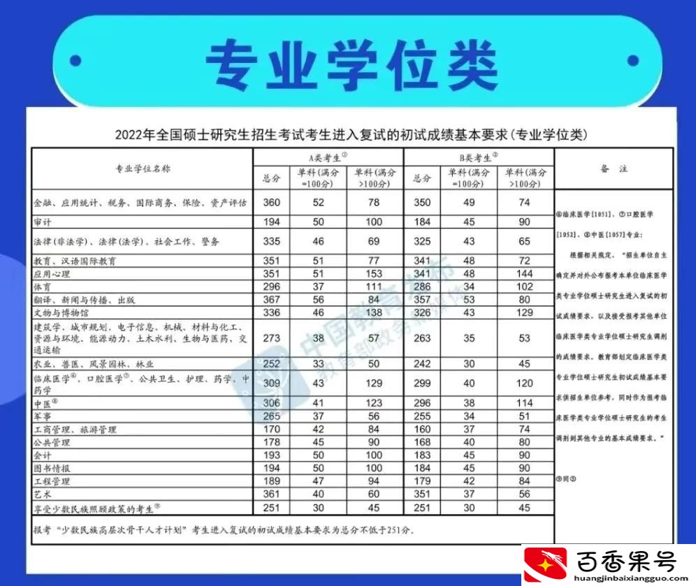 考研国家线能刷掉多少人