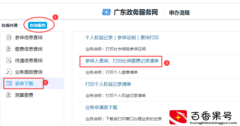深圳安居房申请流程及条件