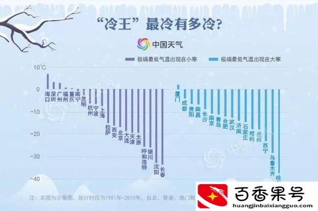 重庆最冷天气是几度？重庆最冷是多少度？