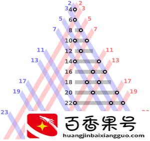 世界上无人能解的数学题