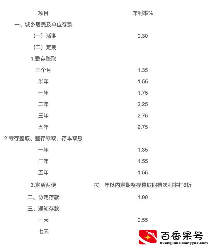 10万块死期一年多少钱