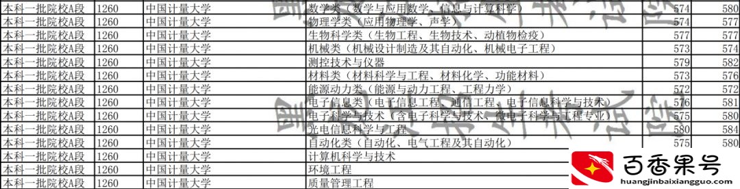 中国计量大学坑王之王