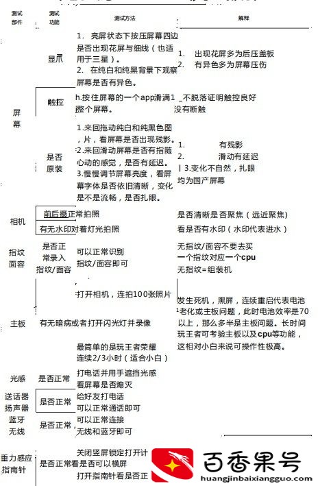 二手手机99新可靠吗
